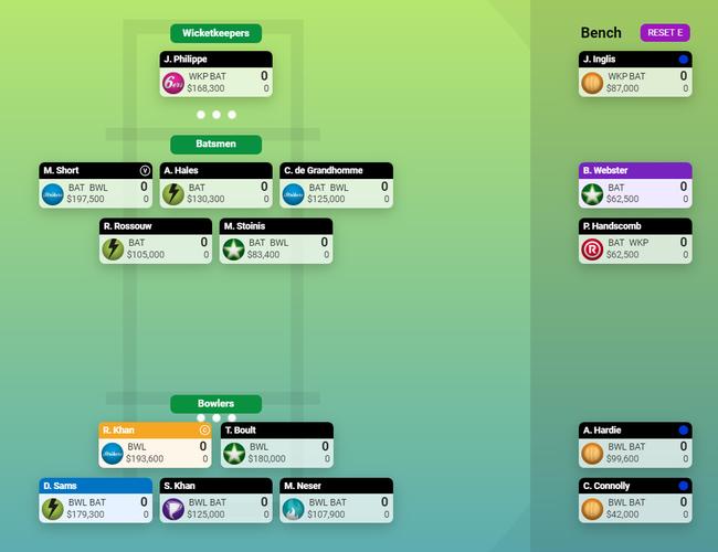 The Phantom's KFC SuperCoach BBL team