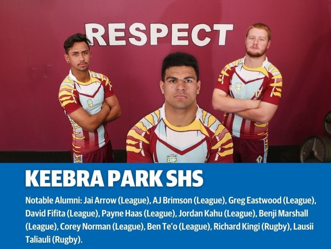 4. Keebra Park SHS.