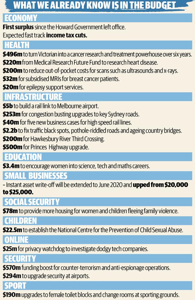 What we already know will be in Tuesday's federal budget.