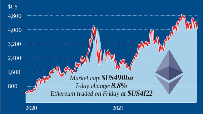 Ethereum.