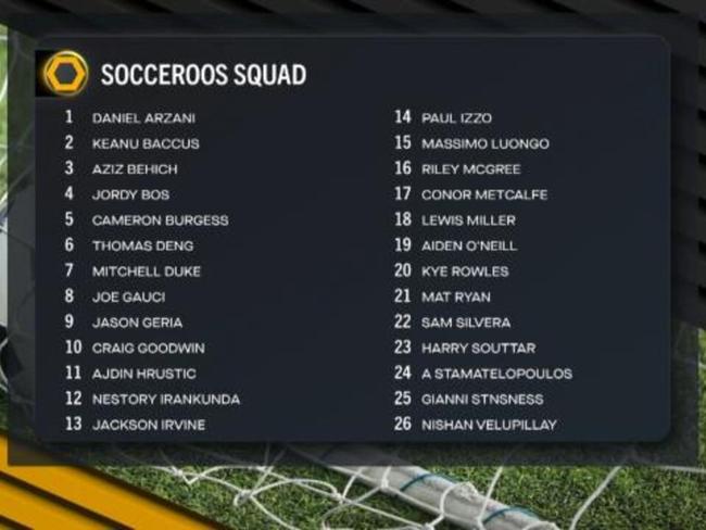 Popovich named his first Socceroos squad