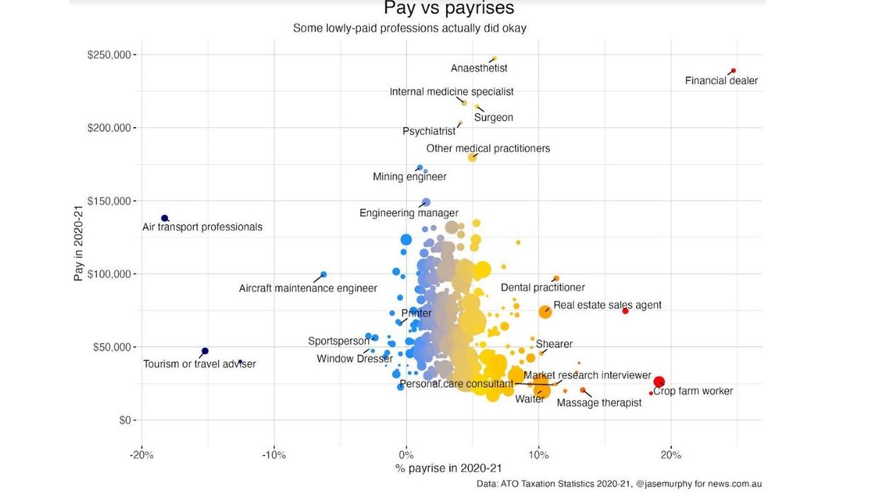 Of course, pay rises aren’t the only thing that makes people comfortable.