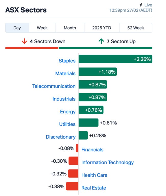 Source: Market Index