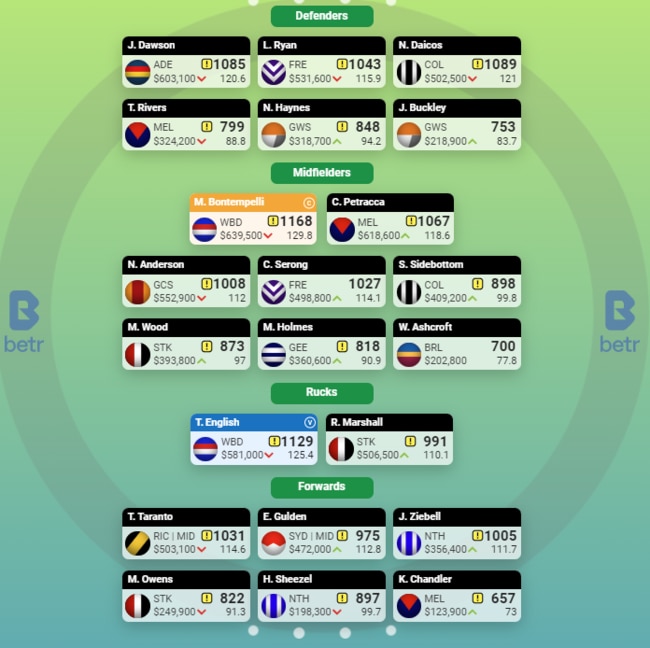 Jaiden Popowski's ‘perfect’ 2023 KFC SuperCoach team.