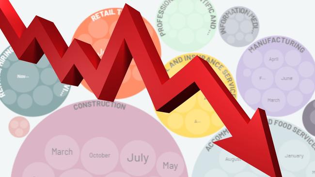 Gold Coast company insolvencies 2024