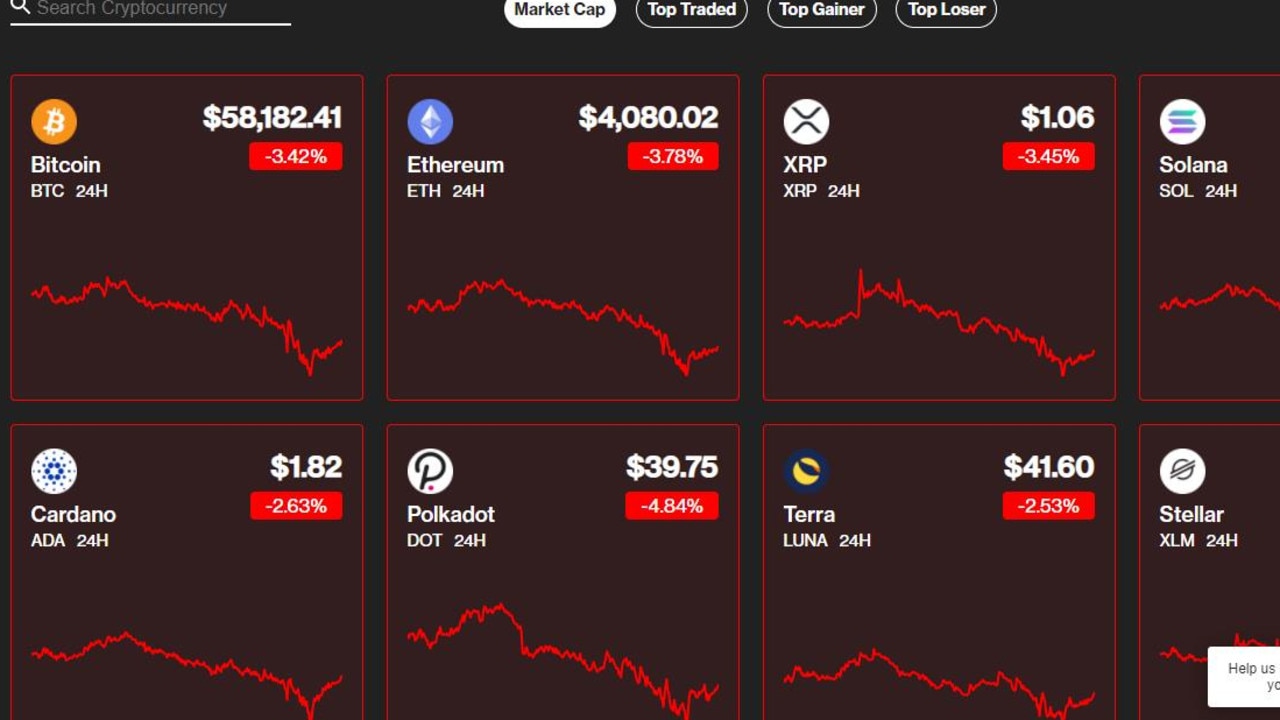 All of CoinDesk’s top coins were in the red this morning.