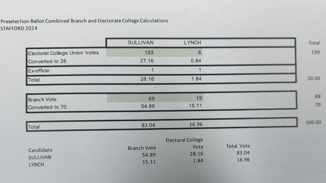 The returning officer's confidential report in the Stafford by-election. Picture: Supplied.