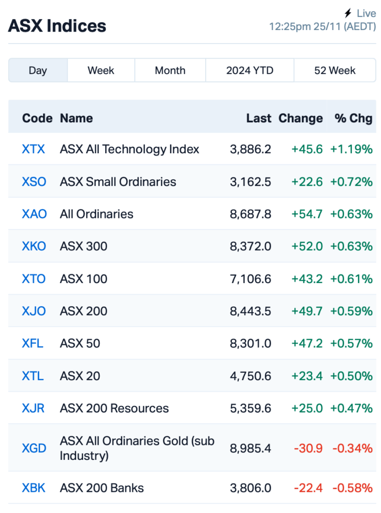 Source: Market Index