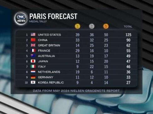 Gold medal preview: Aussies in Paris: Who's winning a medal?