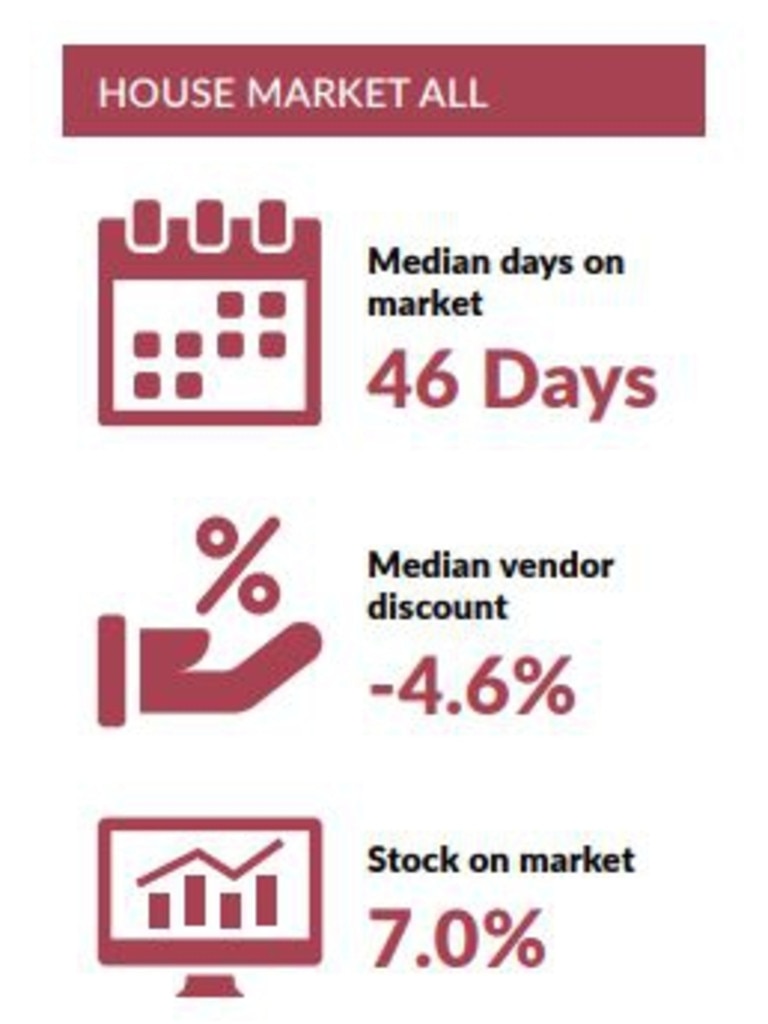 Mackay property sales for the April-June 2020 quarter have been released in the Queensland Market Monitor September 2020 issue. Picture: Real Estate Institute of Queensland