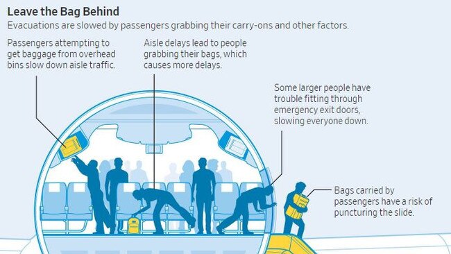 <i/>                        <i/>                        <i/>Graphic: The Wall Street Journal