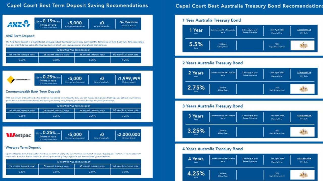 Marketing material for a bond scheme created by the scammers.