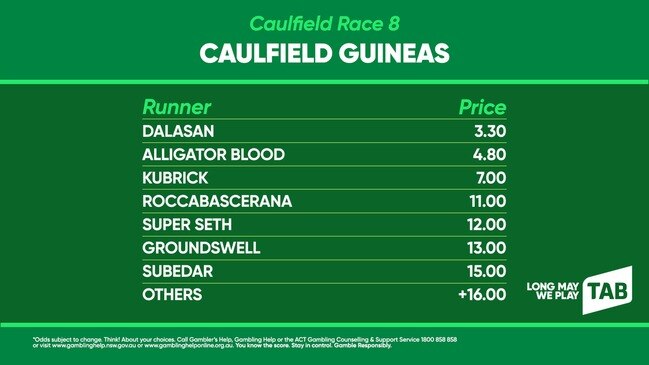 TAB market update: CAULFIELD GUINEAS