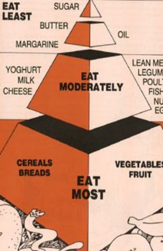 Food pyramid Big problem people have with healthy eating diagram