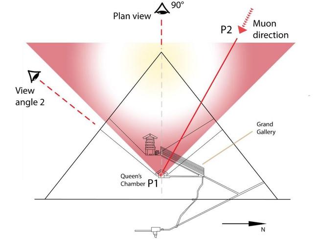 The 'vields of view' of the cosmic ray detectors placed in the heart of the Great Pyramid. Picture: Egyptologist Dr David Lightbody