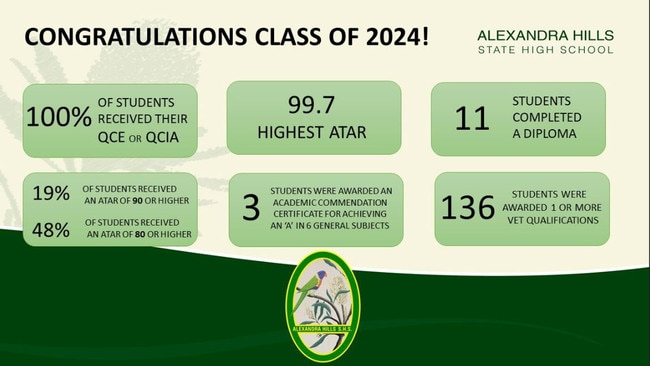 Results for Alexandra Hills State High School. Image: Queensland Education