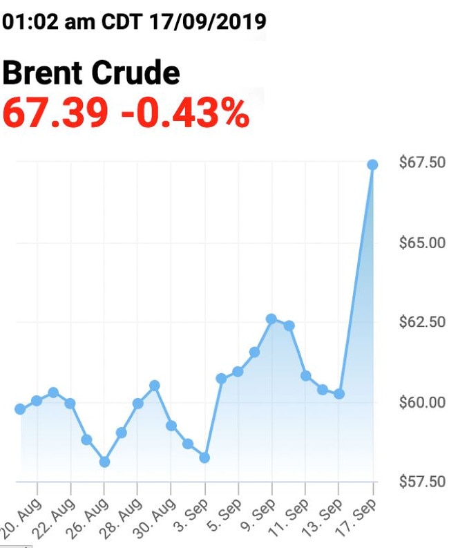 Source: Oilprice.com 1 month chart