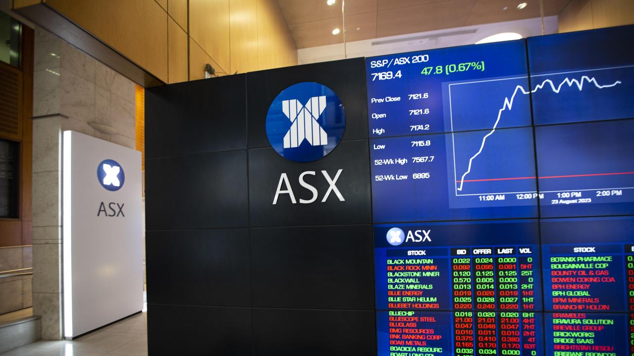 The S&amp;P/ASX200 closed up Monday by gaining 44.60 points or 0.63 per cent to 7,159.80. Picture: NCA NewsWire / Christian Gilles