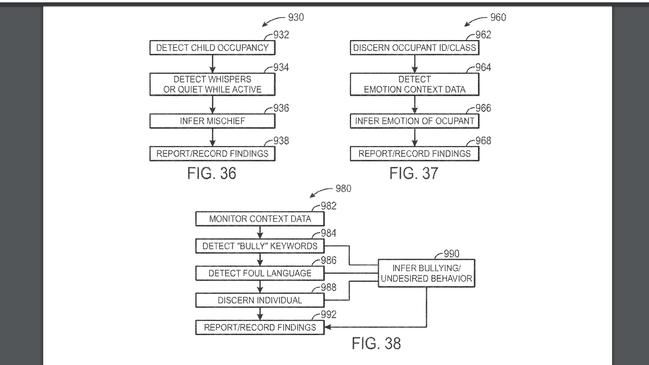 Flow chart from Google patent on the connected home