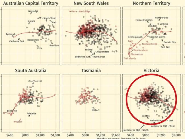 Surprising thing poor Aussies keep buying