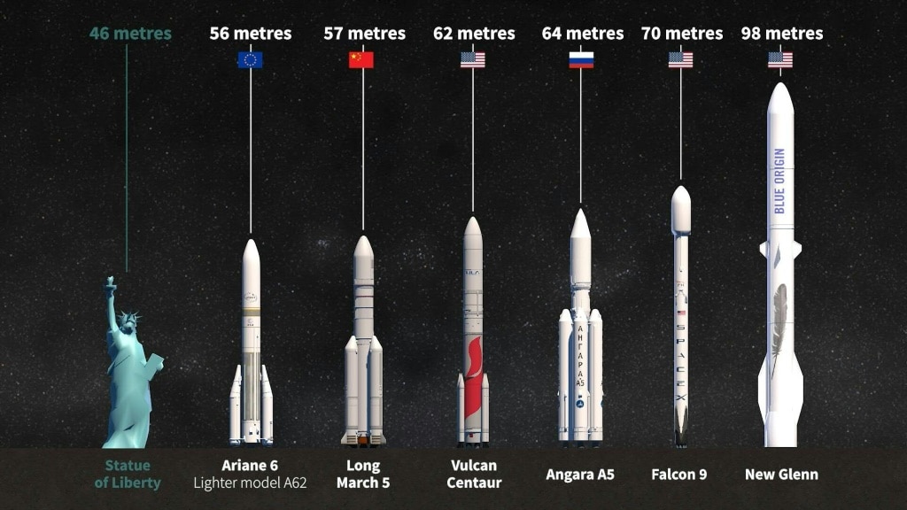 Europe’s Ariane 6 rocket finally ready for liftoff | news.com.au ...