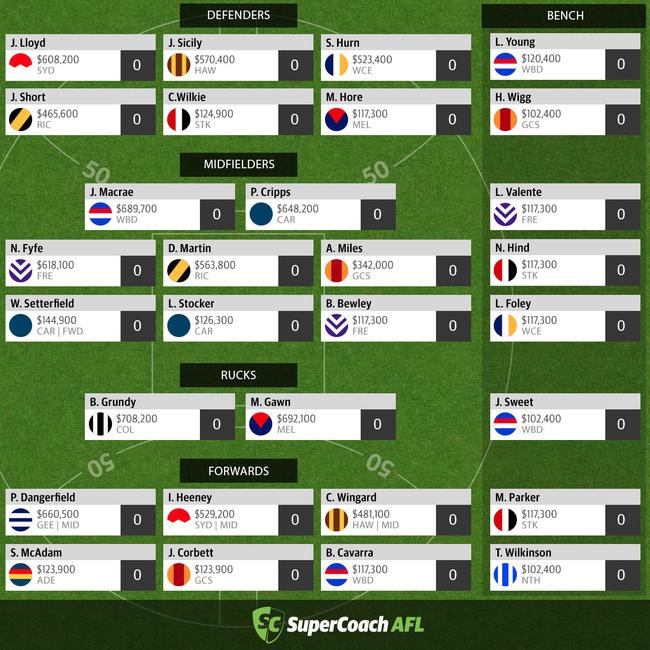 SuperCoach 2019 best teams: Al Paton’s tips, advice to must have ...