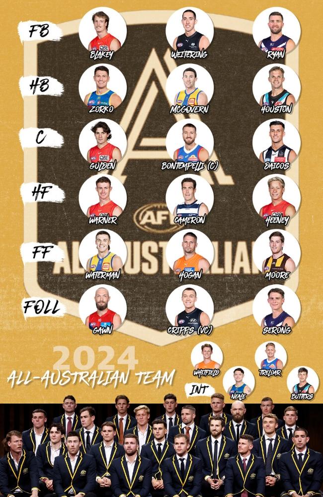 The 2024 All Australian team