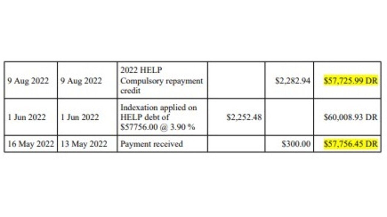 Example of a HECS debt provided to a recent senate inquiry.