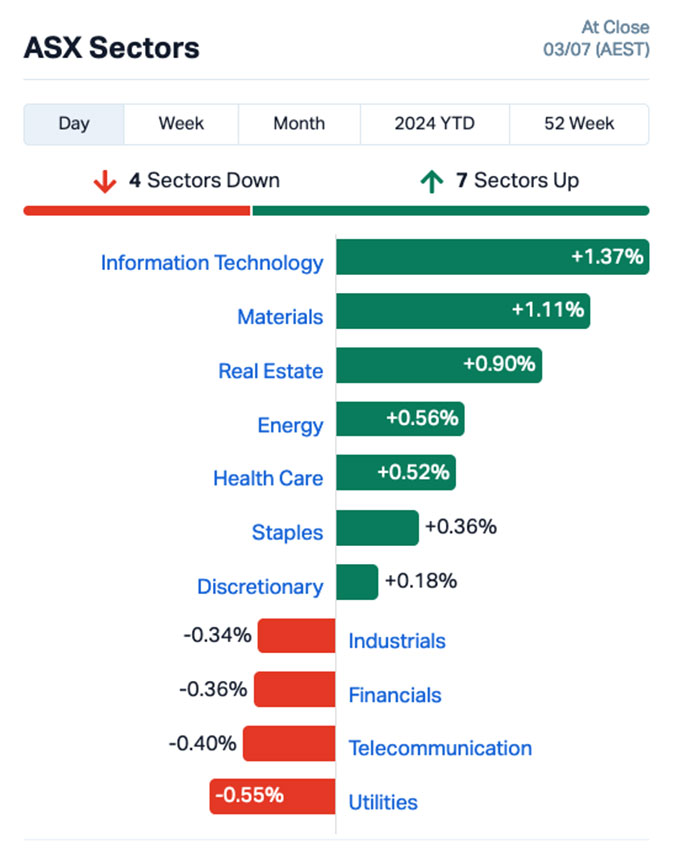 Chart via Marketindex.com.au