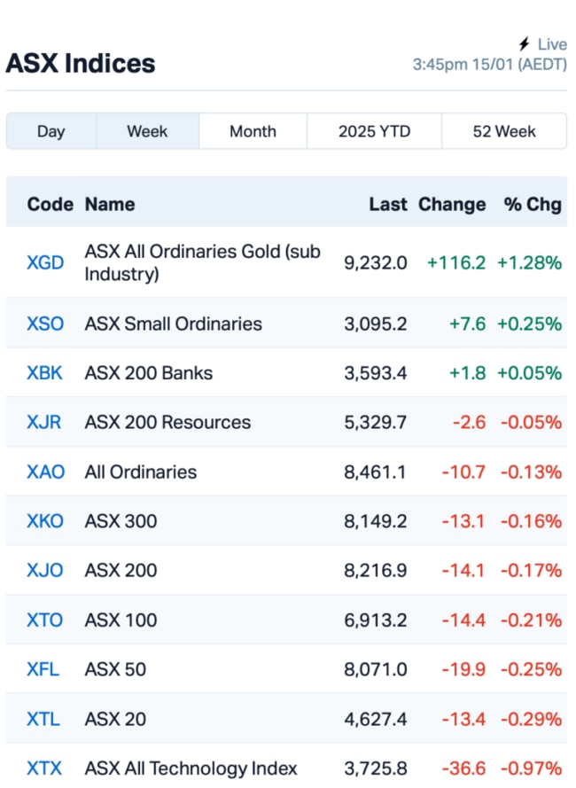 Source: Market Index