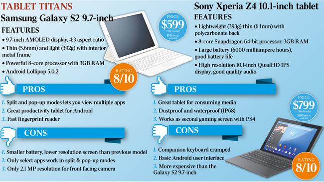 New tablets from Samsung and Sony.