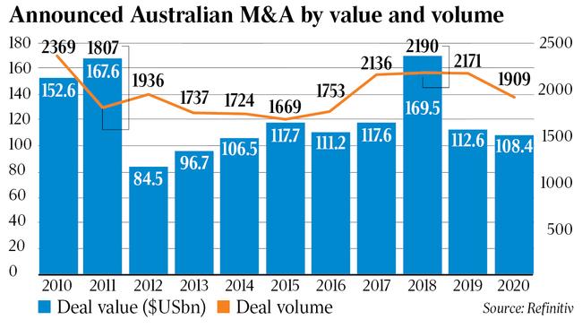 M&A M&A M&A M&A M&A M&A