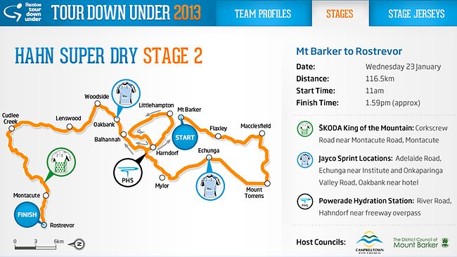 TDU Stage 2