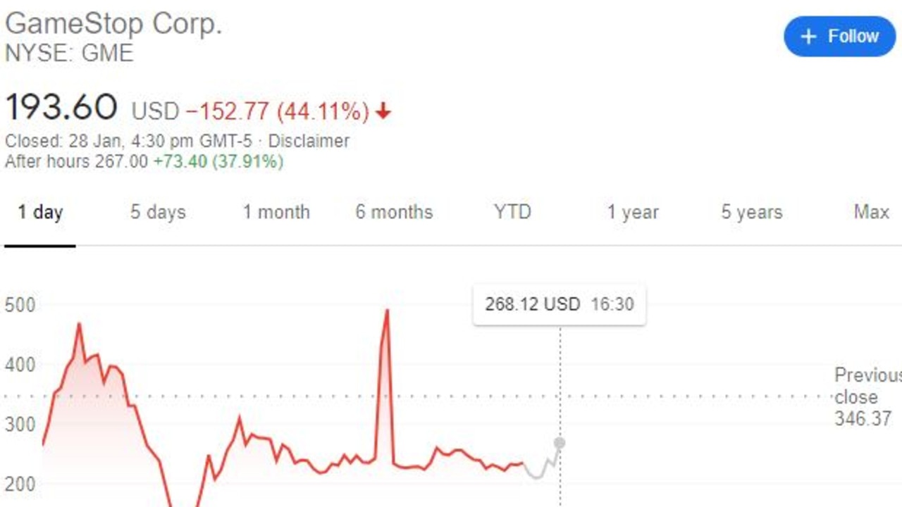 Shares in GameStop have been highly volatile.