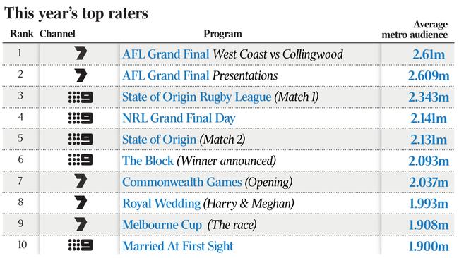 This year’s top raters - metro