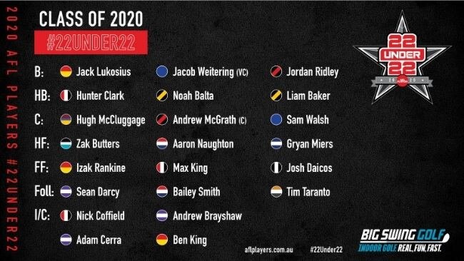 The 2020 22 under 22.