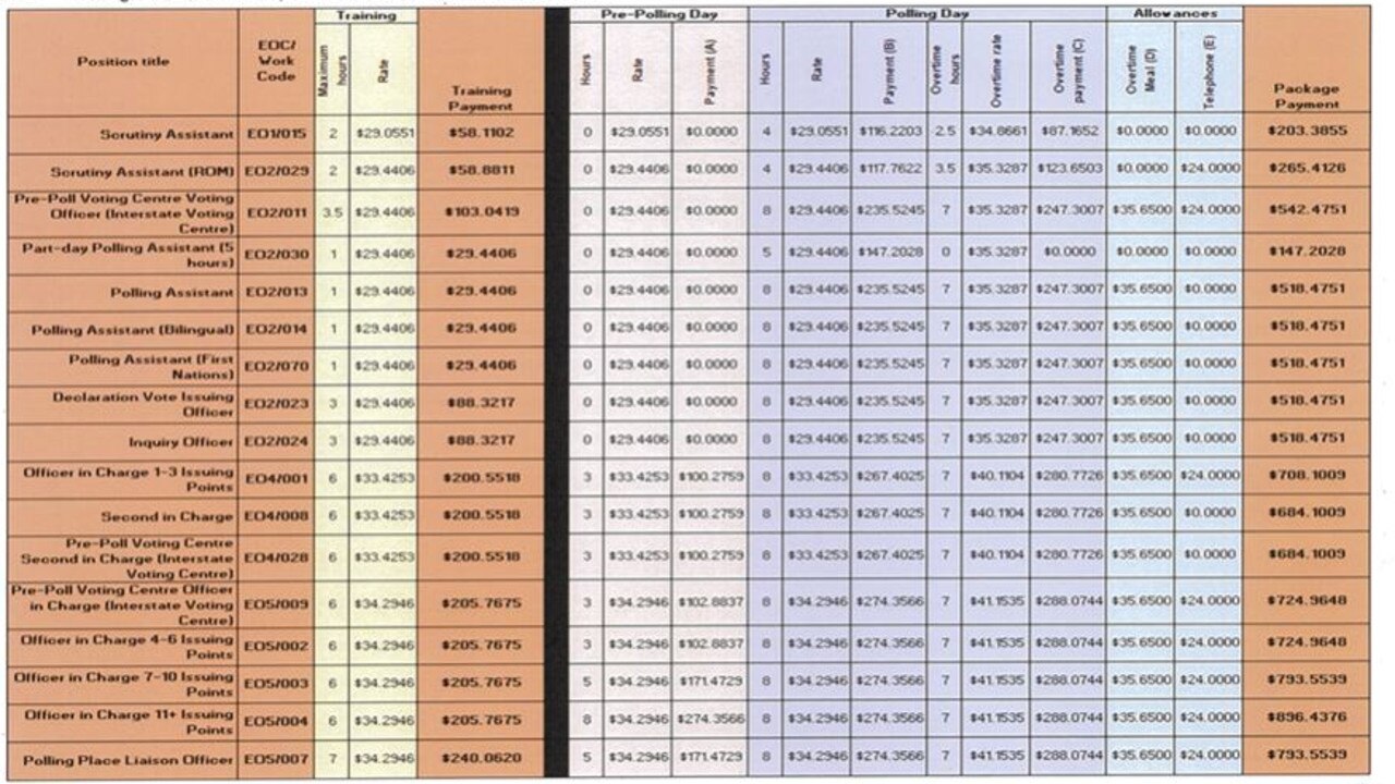 Payments for workers on referendum.