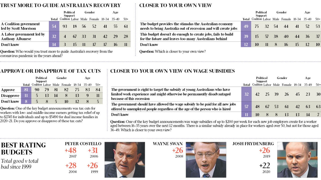 Newspoll: Anthony Albanese In Trouble As Labor Fails To Recapture Lost ...