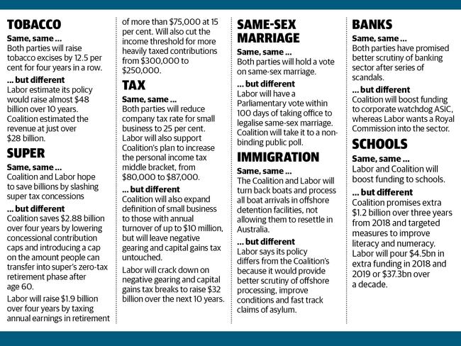 Federal election 2016: The policies.