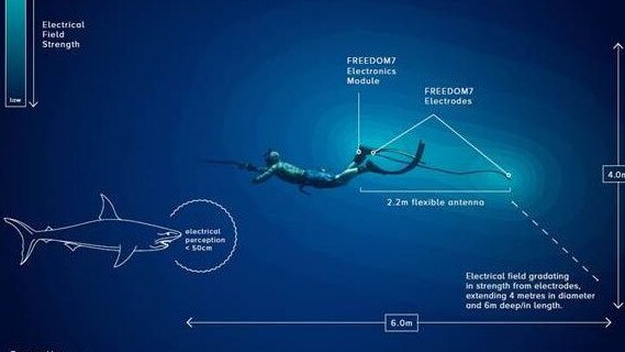 How the Ocean Guardian Freedom7 electronic shark deterrent device works. Photo: Supplied