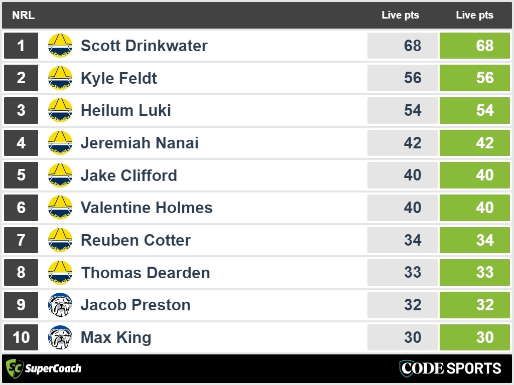 Bulldogs v Cowboys halftime Supercoach stats