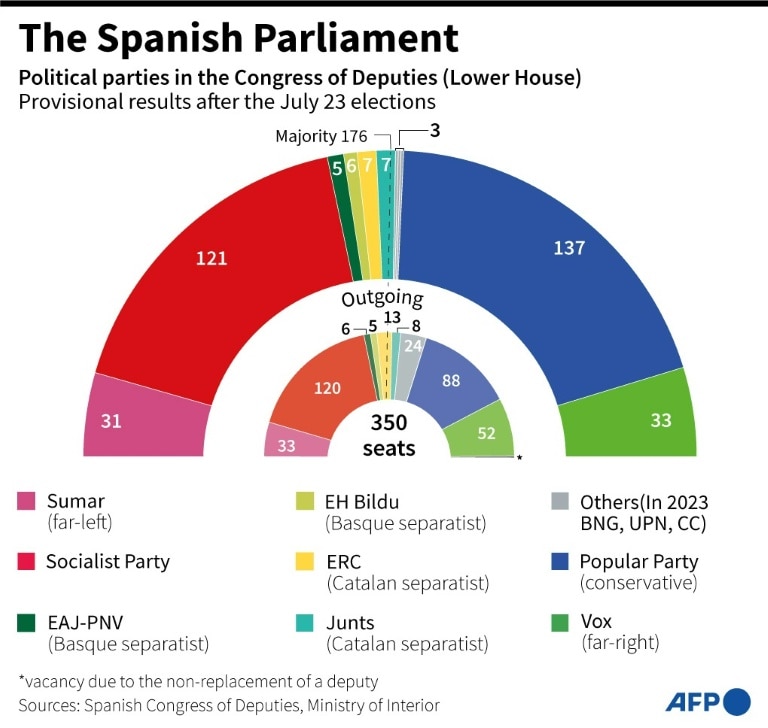 Spain’s parliament opens under cloud of uncertainty | news.com.au ...