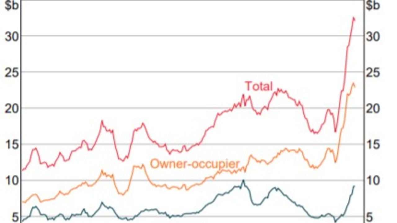 Prix ​​​​De L'immobilier En Australie : Le Boom Du Marché Immobilier N'est  Pas Durable, Les Banques Craignent Et Pourrait Bientôt Déclencher Des  Problèmes - Nouvelles Du Monde