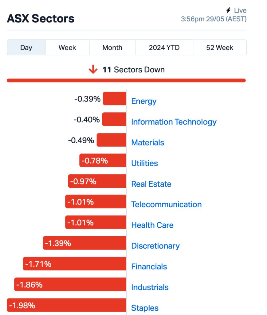 Source: MarketIndex