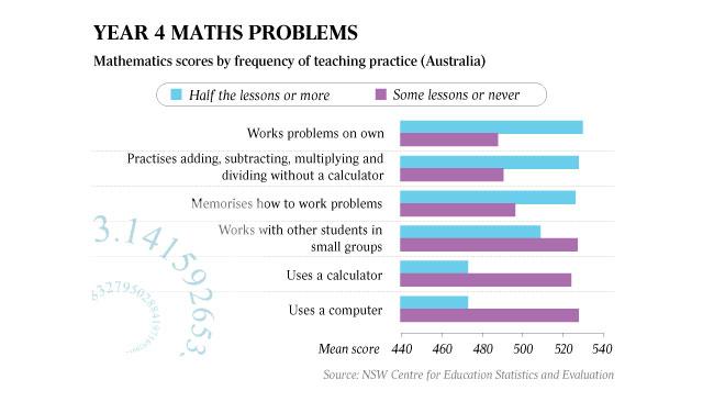 Maths Year 4