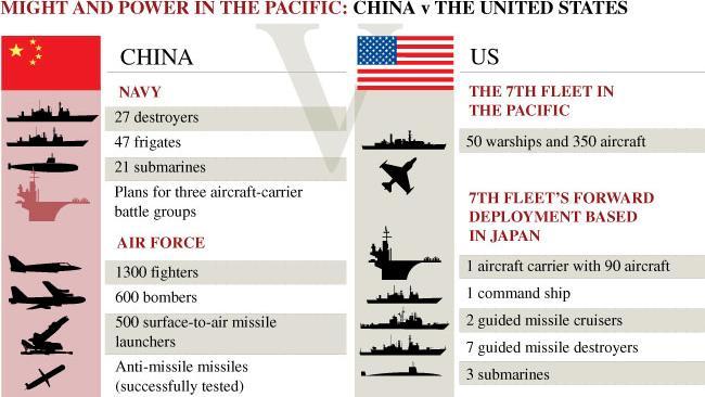 As the US wanes China gains The Australian