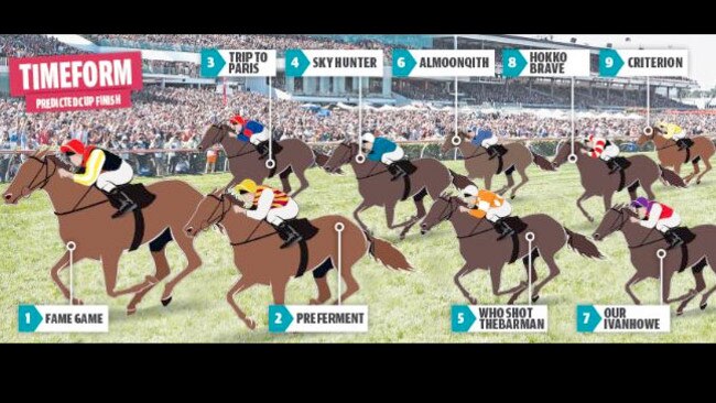 The first horses home, according to Timeform statistics.