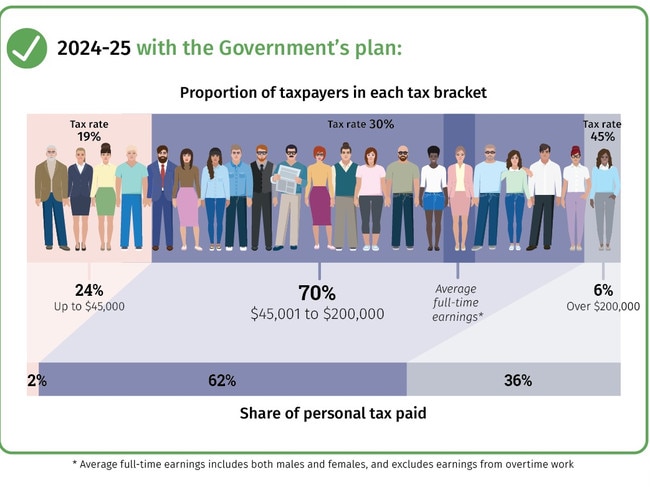 This is what the tax cuts would have looked like in 2024, but could be pushed forward to help deal with the COVID-19 fallout.