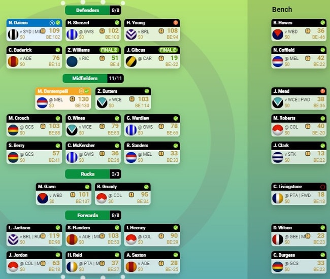 AFL SuperCoach 2024 The Phantom’s team revealed, best rookie picks