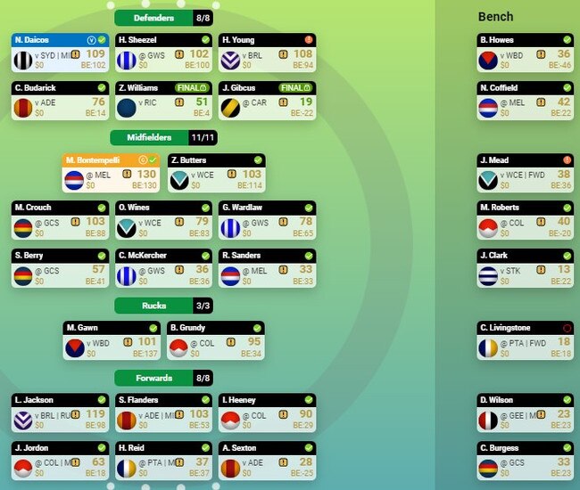 The Phantom's final SuperCoach team for 2024